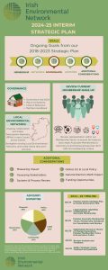 Ien 2024 25 Interim Strategic Plan Infographic